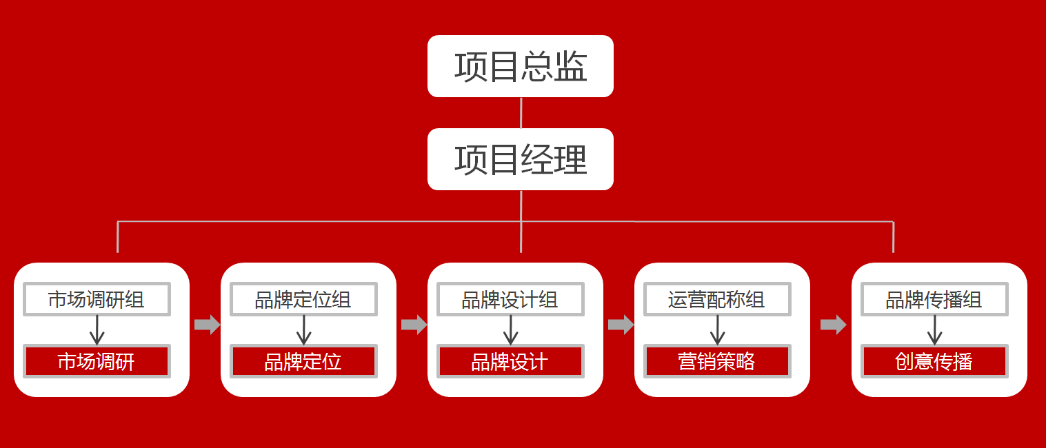 品牌策划公司