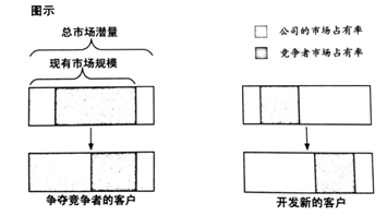 杭州品牌策划公司,杭州品牌定位公司