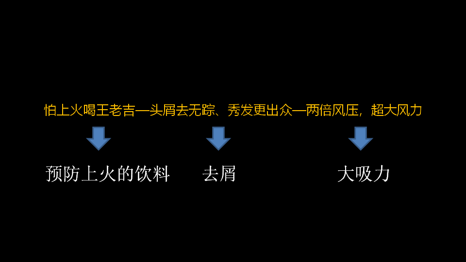 杭州品牌策划,杭州营销策划