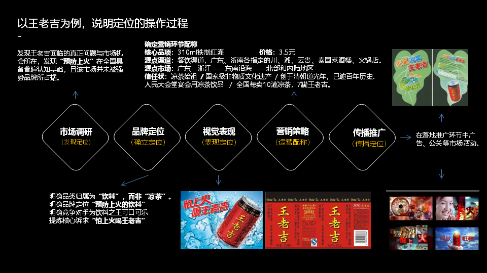 杭州策划公司,活动策划活动要素