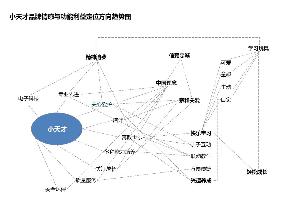 杭州营销策划,营销核心点