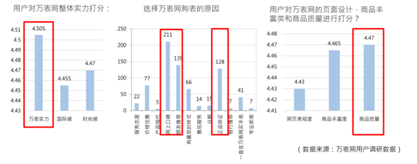 杭州专业电商品牌策划