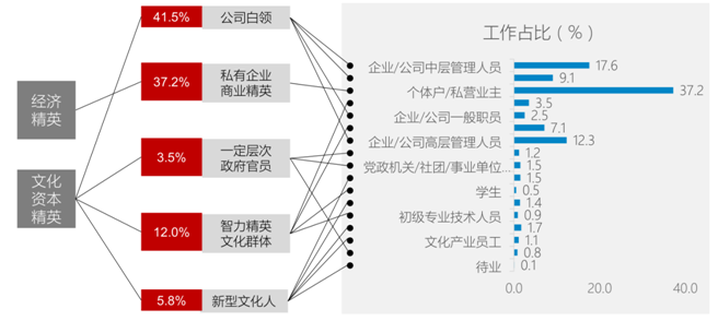 电商品牌定位