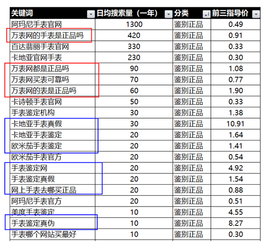 杭州专业电商品牌定位