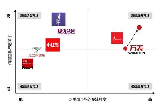 杭州电商营销策划