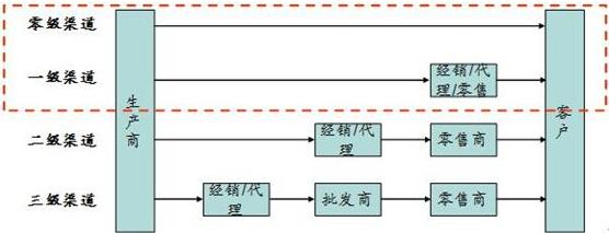 营销策划公司