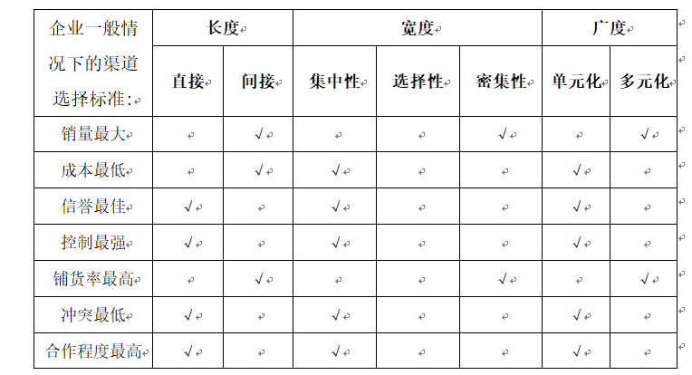 品牌策划公司