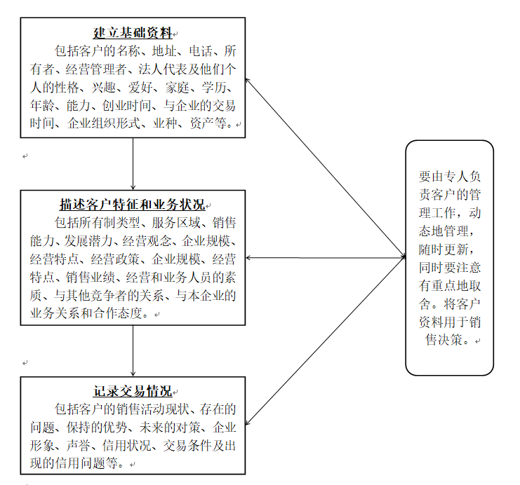 营销策划