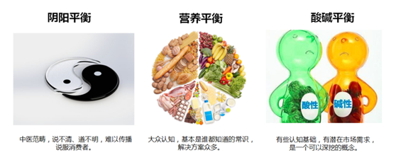 杭州品牌策划公司好风擅长保健品行业策划
