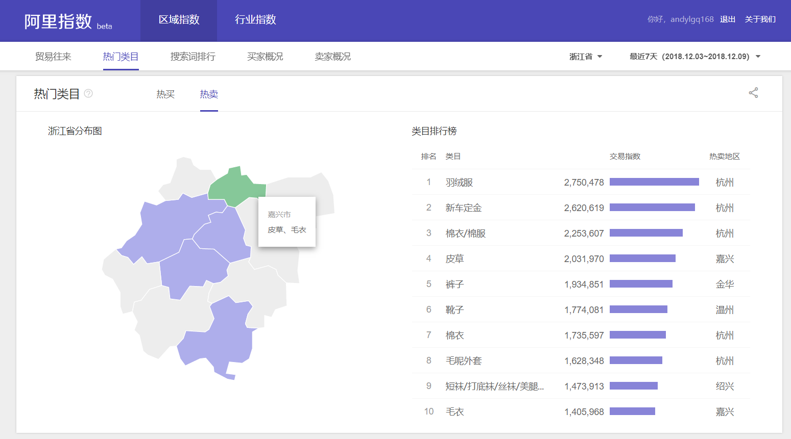 好风是擅长使用大数据进行调研的杭州品牌策划公司