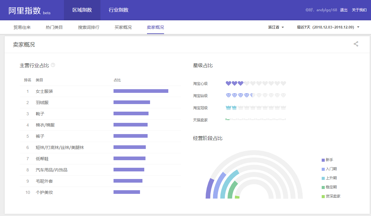 杭州品牌策划公司教你用阿里指数做调研(图6)