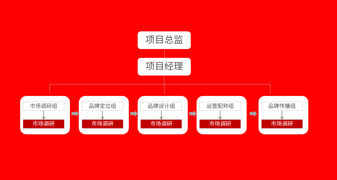 杭州品牌设计