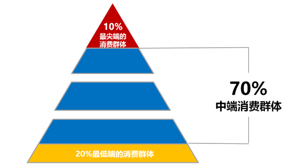 杭州品牌策划公司好风为科文提供品牌战略定位