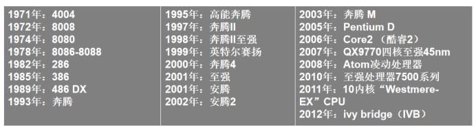 杭州品牌战略定位