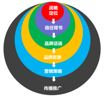 杭州品牌营销策划