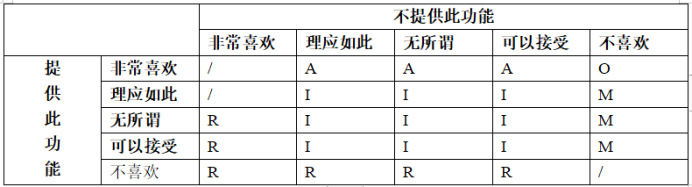 品牌营销策划公司