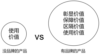 杭州零食品牌策划