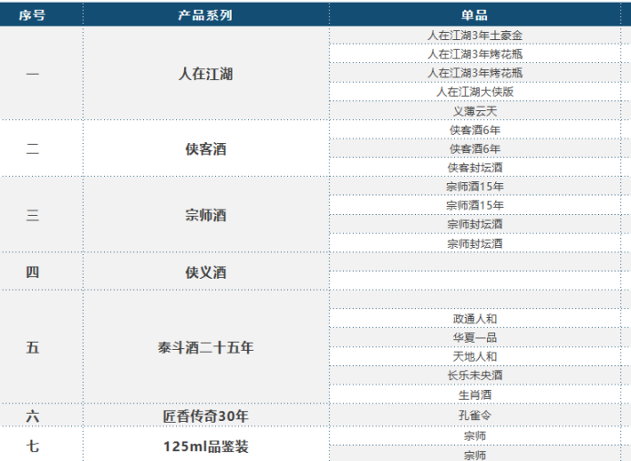 帝赐国酱酒品牌策划设计(图15)